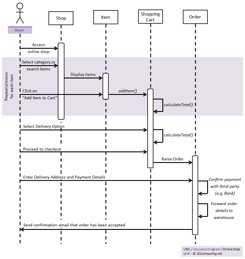 uml sequence diagram tool