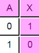 truth-table-not-gate